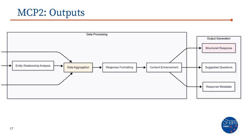 File:Share Family Workshop 2025-Jun-30.pdf