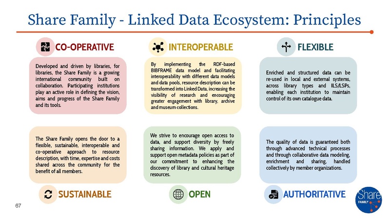 File:Share Family Workshop 2025-Jun-30.pdf