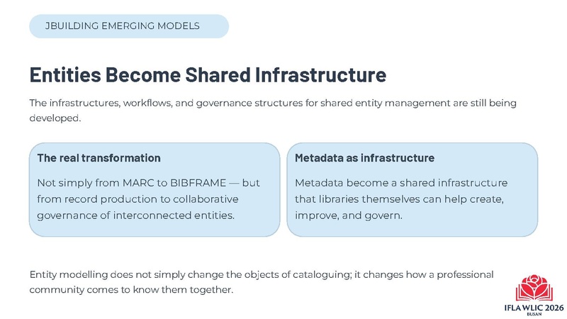 File:WLIC2026 From Local to Shared Possemato IFLATemplate.pptx.pdf