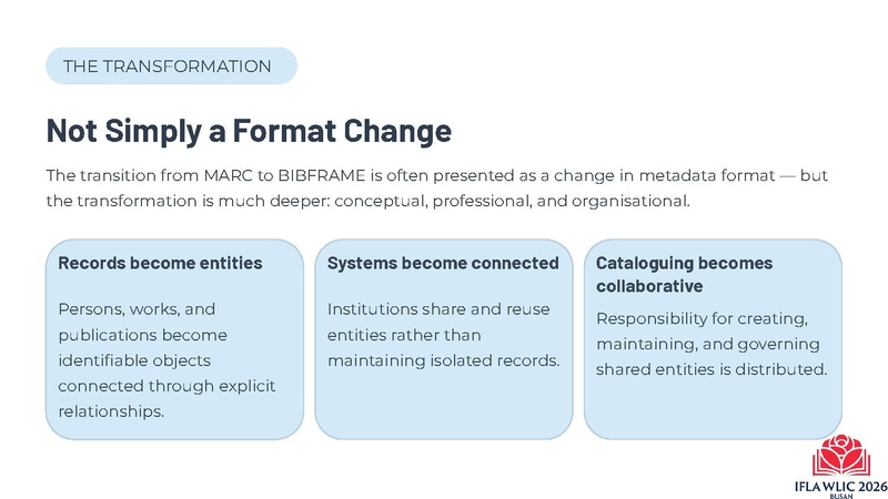 File:WLIC2026 From Local to Shared Possemato IFLATemplate.pptx.pdf