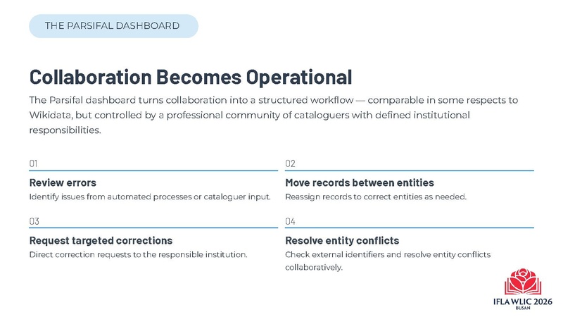 File:WLIC2026 From Local to Shared Possemato IFLATemplate.pptx.pdf