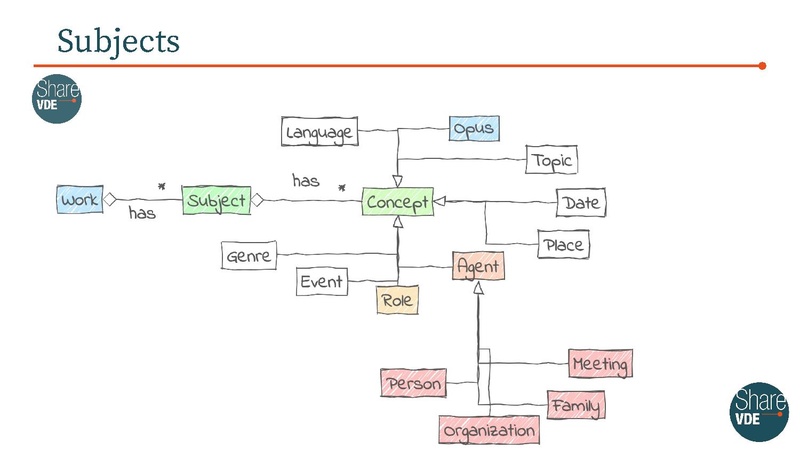 File:Leveraging Linked Data Fragments for enhanced data publication.pdf
