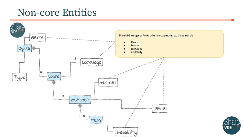 File:Leveraging Linked Data Fragments for enhanced data publication.pdf