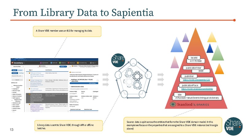File:Leveraging Linked Data Fragments for enhanced data publication.pdf