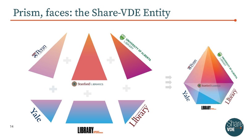 File:Leveraging Linked Data Fragments for enhanced data publication.pdf