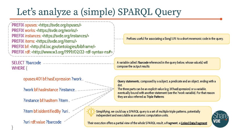 File:Leveraging Linked Data Fragments for enhanced data publication.pdf