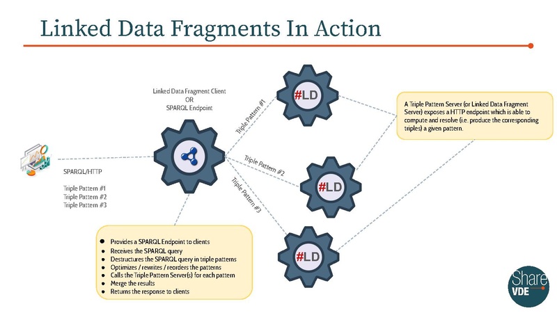 File:Leveraging Linked Data Fragments for enhanced data publication.pdf