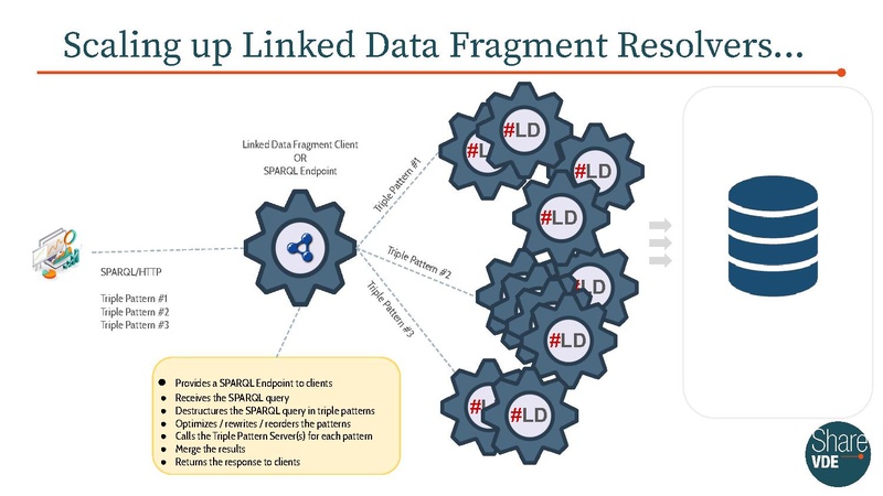 File:Leveraging Linked Data Fragments for enhanced data publication.pdf