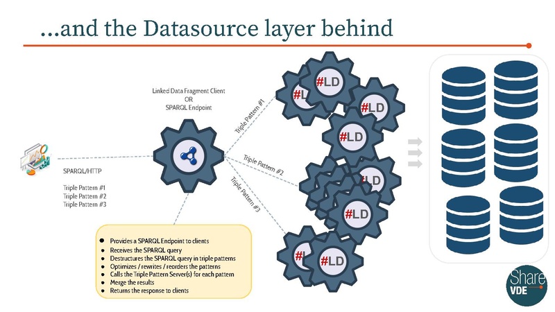 File:Leveraging Linked Data Fragments for enhanced data publication.pdf