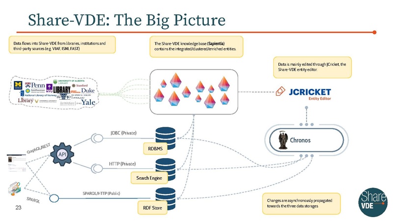 File:Leveraging Linked Data Fragments for enhanced data publication.pdf