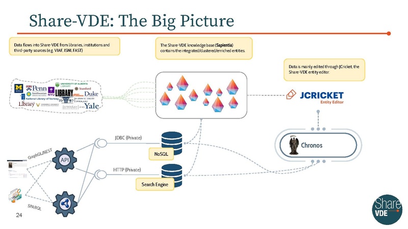 File:Leveraging Linked Data Fragments for enhanced data publication.pdf