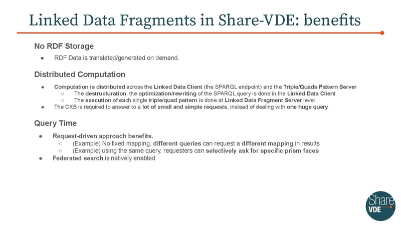 File:Leveraging Linked Data Fragments for enhanced data publication.pdf