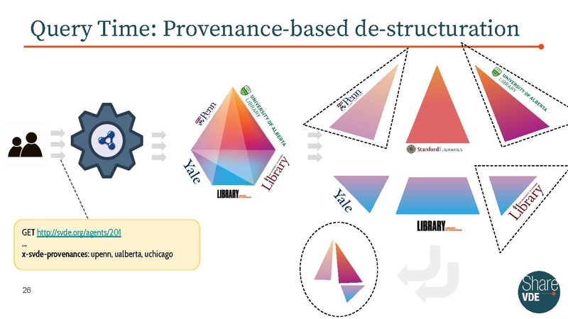 File:Leveraging Linked Data Fragments for enhanced data publication.pdf