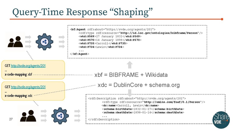 File:Leveraging Linked Data Fragments for enhanced data publication.pdf