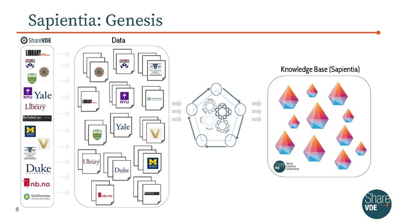 File:Leveraging Linked Data Fragments for enhanced data publication.pdf