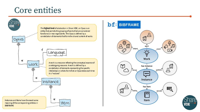File:Leveraging Linked Data Fragments for enhanced data publication.pdf