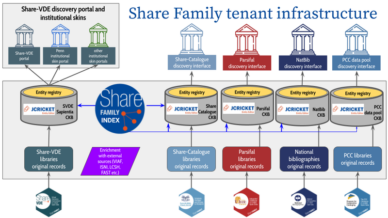 File:Schema Share family tenant.png