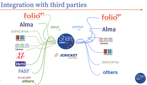 Integrations 1767611469892.png