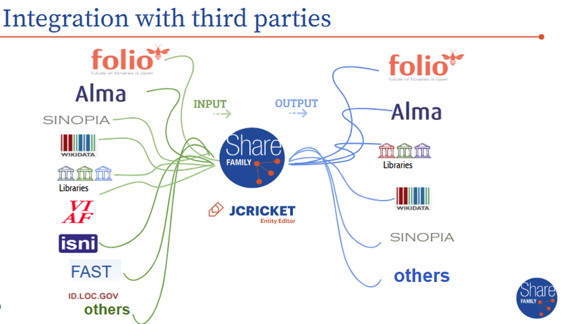 File:Integrations 1767611469892.png