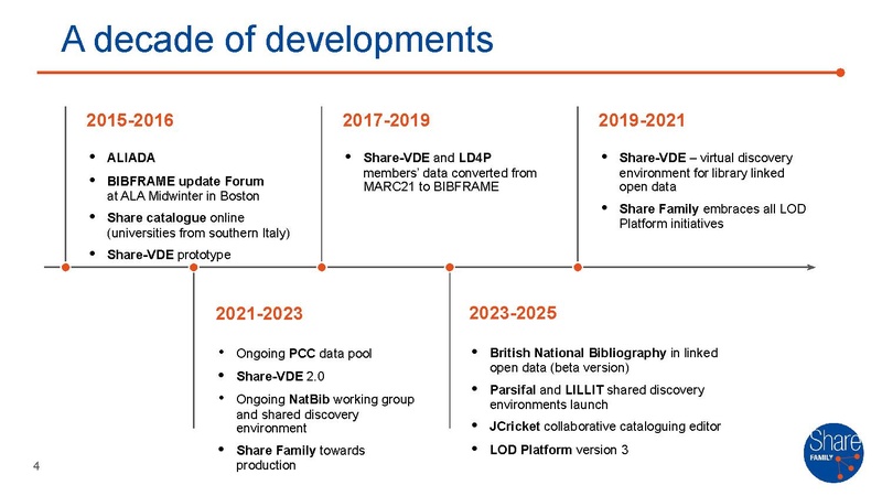 File:DCMI2025 P3 Open borders for wider access to knowledge.pptx.pdf