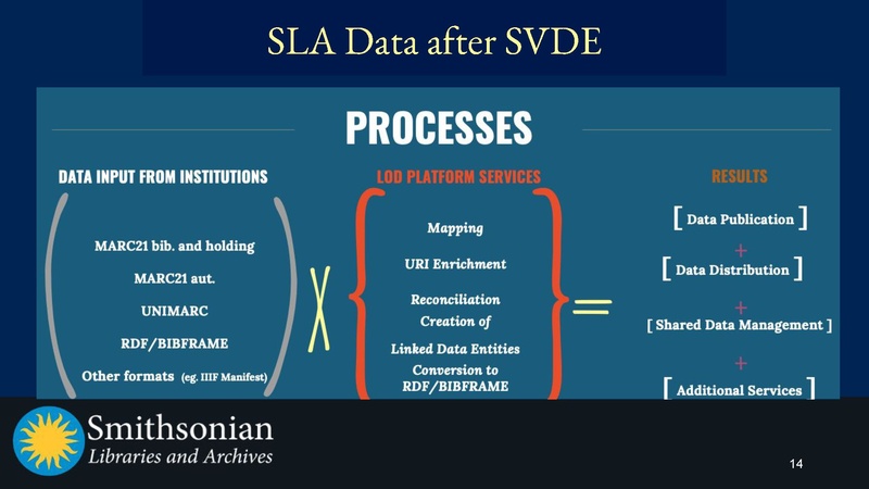 File:Copy of ARLISna2025SVDE.pptx.pdf