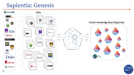 Sapientia Genesis.png