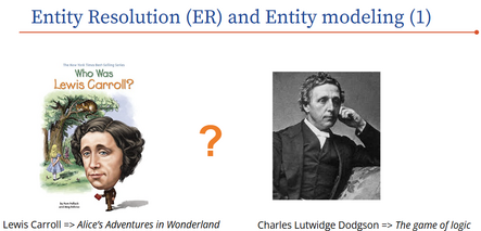 Entity Resolution (ER) and Entity modeling (1).png