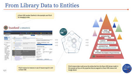 From Library Data to Entities.png
