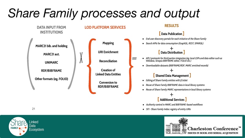 File:CCA26-Share Family 2025-Jan-28 accessible.pptx.pdf