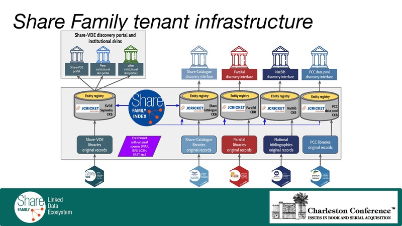 File:CCA26-Share Family 2025-Jan-28 accessible.pptx.pdf