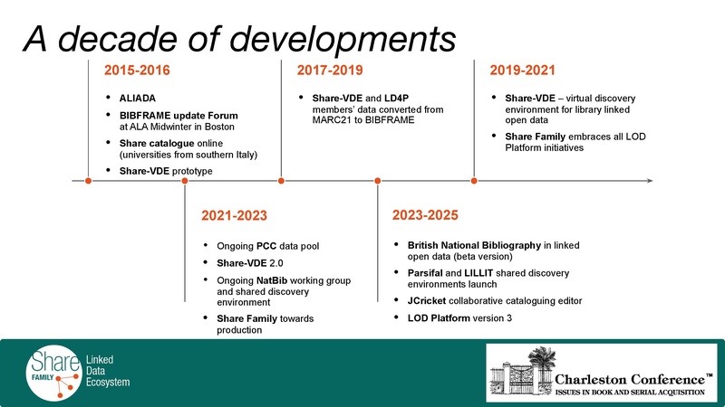 File:CCA26-Share Family 2025-Jan-28 accessible.pptx.pdf
