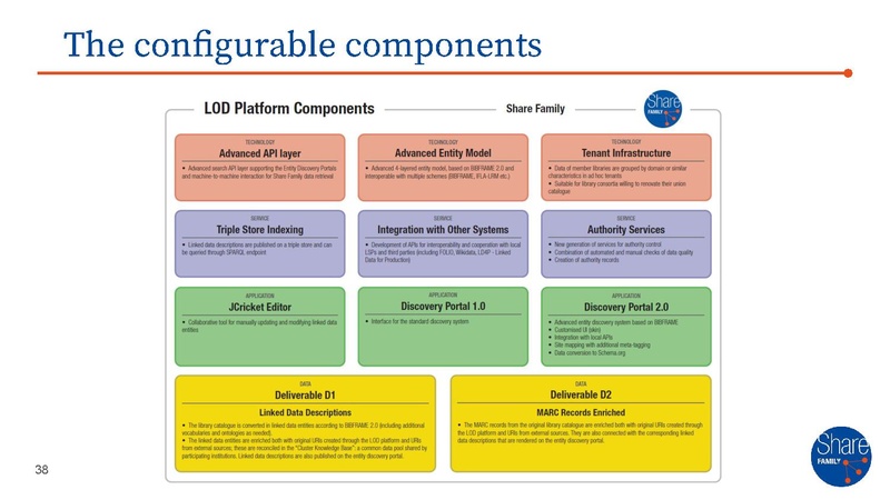 File:SFAMILY - master presentation.pdf