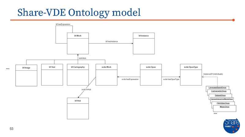 File:SFAMILY - master presentation.pdf