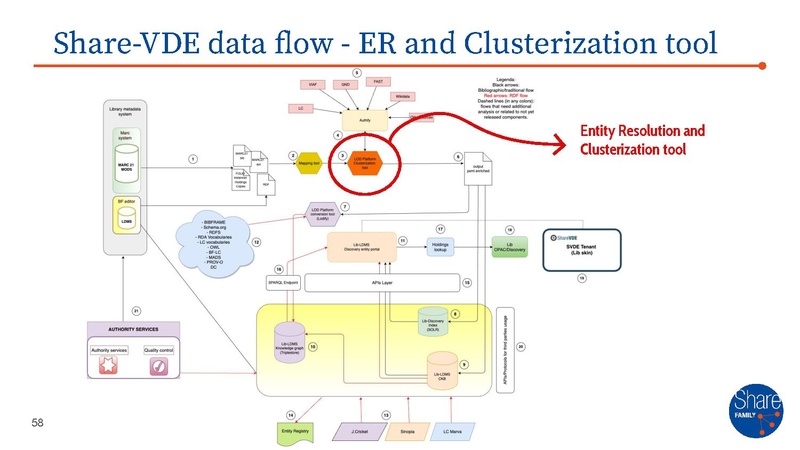 File:SFAMILY - master presentation.pdf