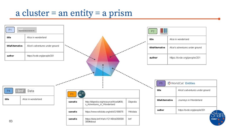File:SFAMILY - master presentation.pdf