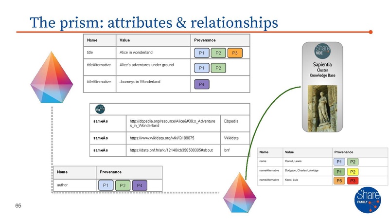 File:SFAMILY - master presentation.pdf