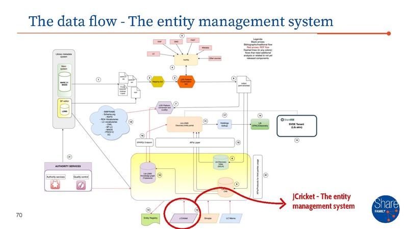 File:SFAMILY - master presentation.pdf