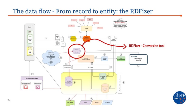 File:SFAMILY - master presentation.pdf