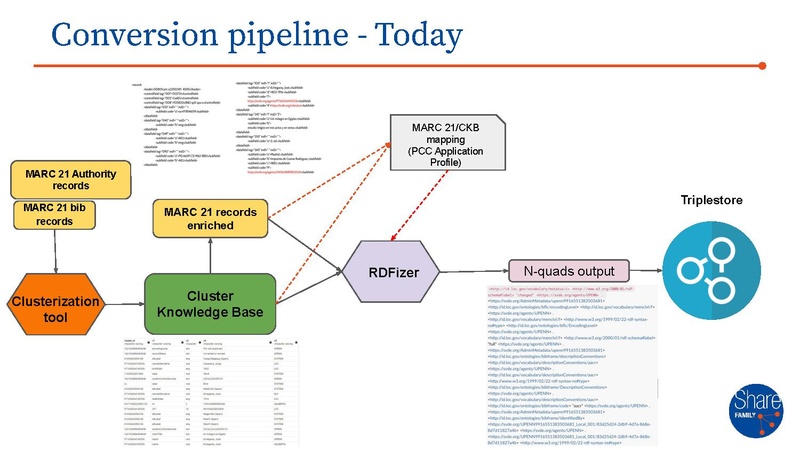 File:SFAMILY - master presentation.pdf
