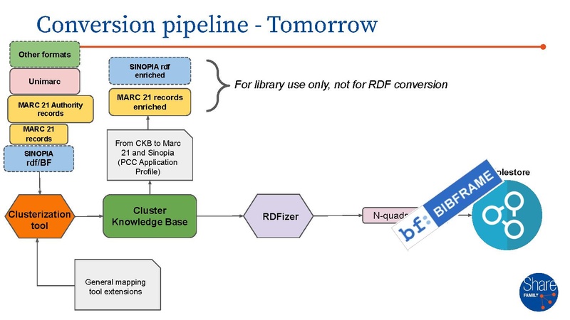 File:SFAMILY - master presentation.pdf