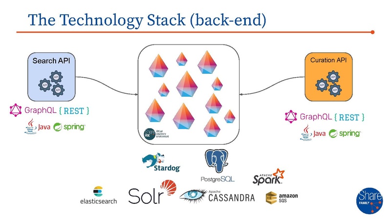 File:SFAMILY - master presentation.pdf