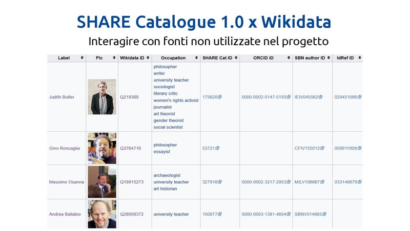 File:Forziati Share Catalogue 12 marzo 2025.pdf