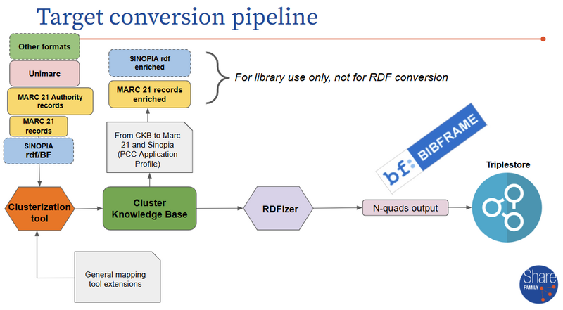File:Target conversion pipeline.png