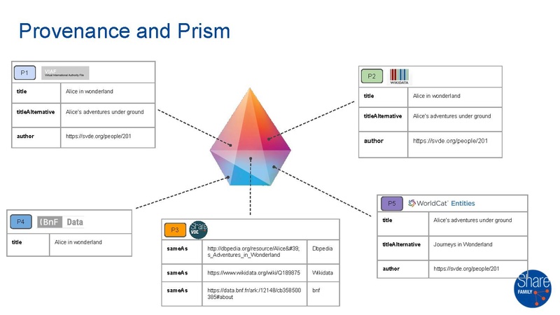 File:LC BF Forum January-2026 static version.pptx.pdf
