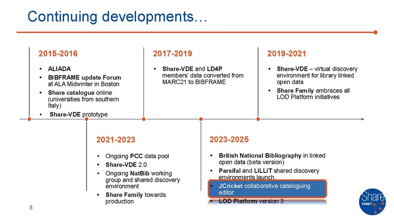 File:LC BF Forum January-2026 static version.pptx.pdf