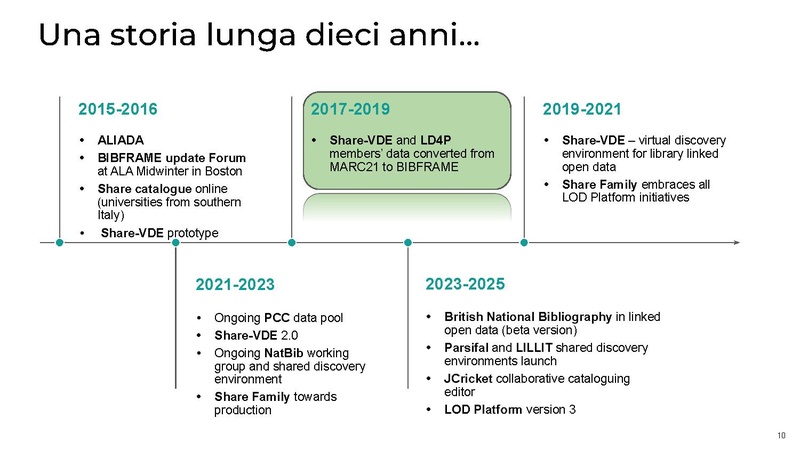 File:Convegno Nilde Ottobre 2025 Possemato&Forziati.pdf