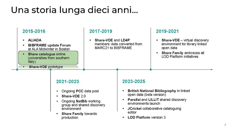 File:Convegno Nilde Ottobre 2025 Possemato&Forziati.pdf