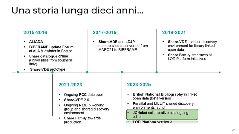 File:Convegno Nilde Ottobre 2025 Possemato&Forziati.pdf