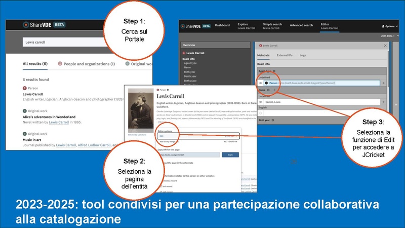 File:Convegno Nilde Ottobre 2025 Possemato&Forziati.pdf