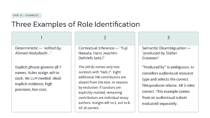 File:AI-Assisted Metadata Enrichment in Collaborative Knowledge Graphs 28-07-2026.pdf